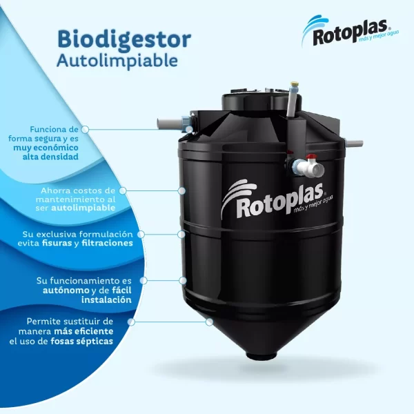 Biodigestor Autolimpiable Rotoplas Cámara Septica 600L Tapa Clic